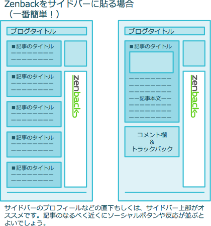 サイドバーへの設置