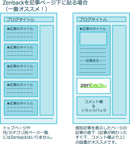 個別記事下